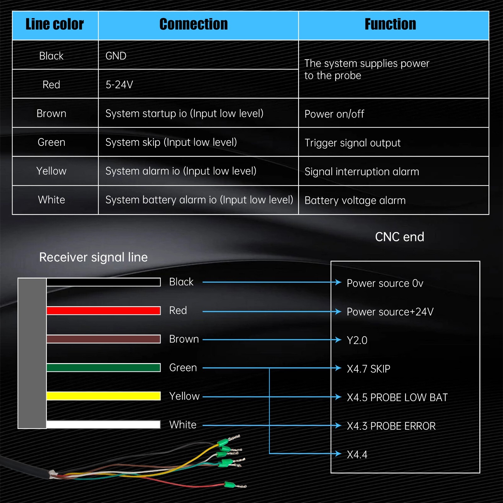 〖US〗 3D Edge Finder Wireless Probe CNC Milling Machining Center 0.001mm Accuracy