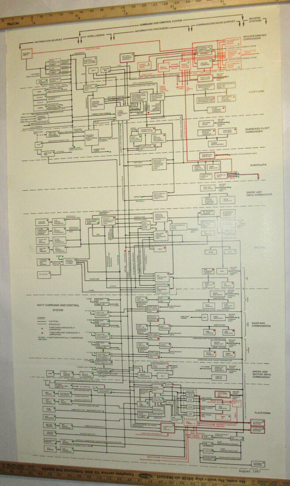 VTG 1987 GENUINE U. S. NAVY COMMAND AND CONTROL SYSTEM WALL CHART/POSTER! C³I