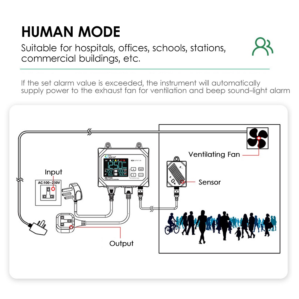 CO2 Monitor & Controller CO2 Concentration Tester Controller 0~9999ppm RDPM