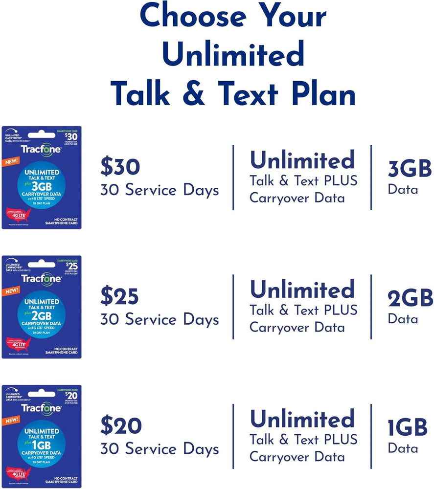 Bring Your Own Phone SIM Activation Kit – Retail Packaging