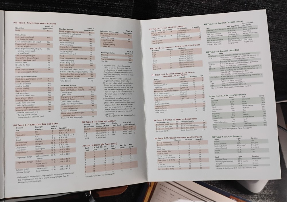 Dungeon Master’s Screen D&D 3rd Edition 2000 Complete w/ Inserts
