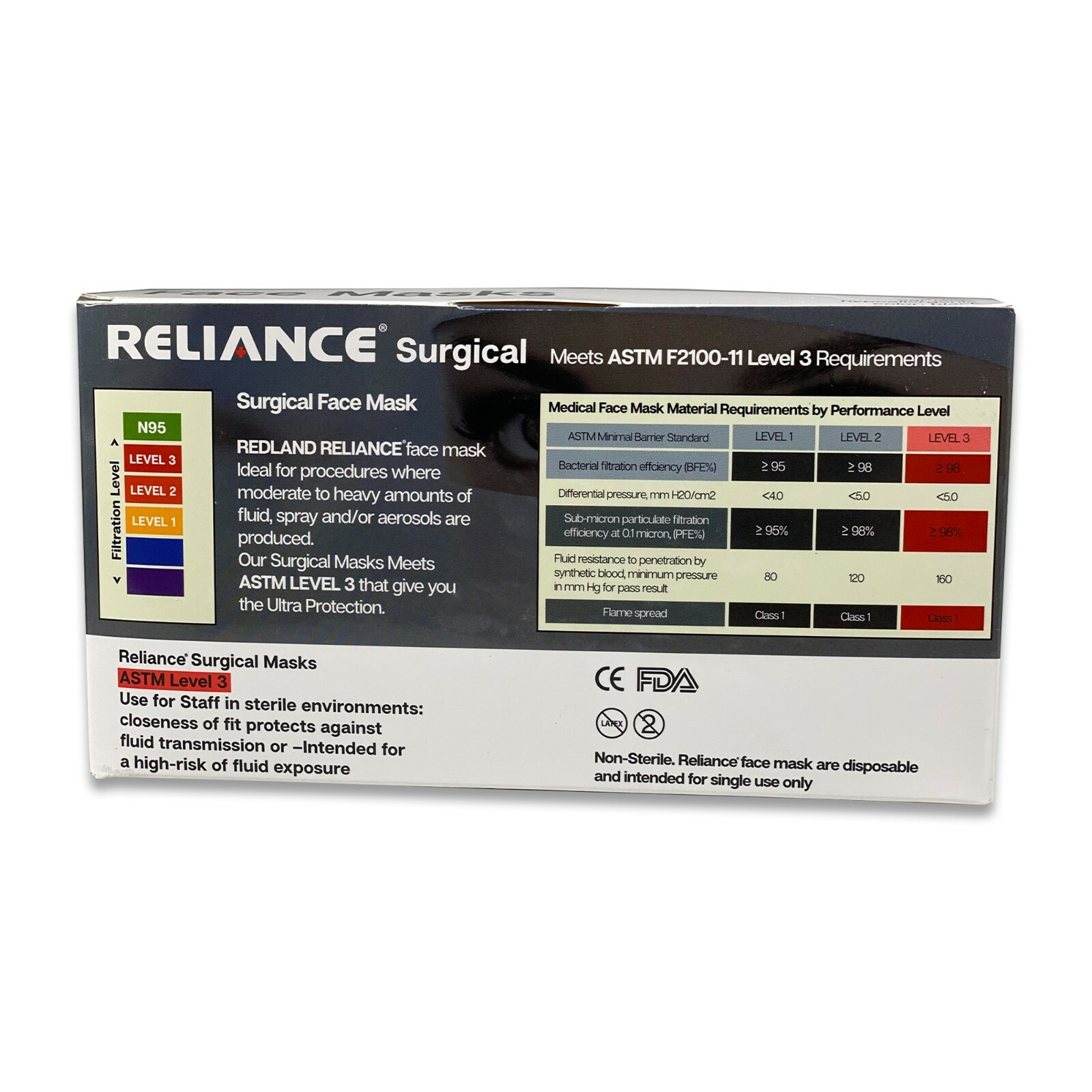 REDLAND RELIANCE Surgical 4ply BLACK Ear loop Face Mask (ASTM LEVEL-3) 50 PC/BOX