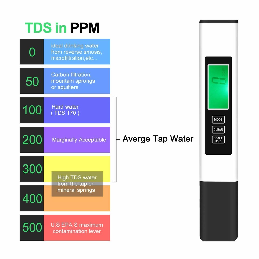 2PCS TDS Meter Digital Water Tester TDS,EC&Temperature Meter PPM Water Testing