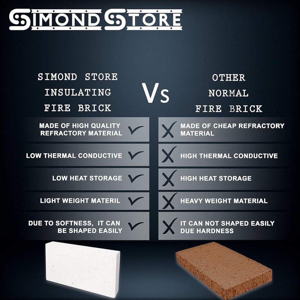 32 Pcs Insulating Fire Bricks - 2500F Rated - 0.75" x 4.5" x 9" - Forge Bricks