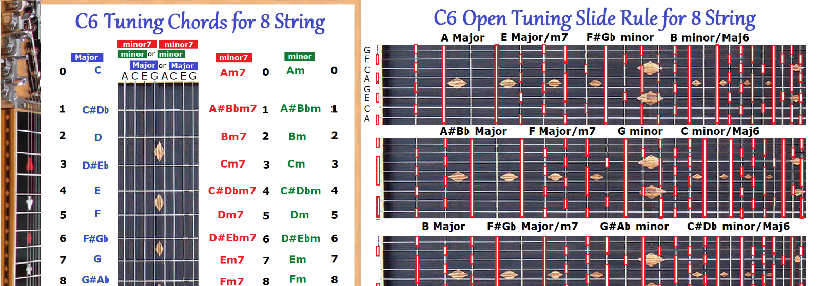 C6 CHORD & SLIDE RULE CHARTS FOR 8 EIGHT STRING LAP STEEL GUITAR - 2 LAMINATIONS