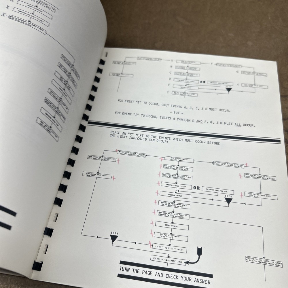 Cessna Single Engine Landing Gear 2 Student Workbook