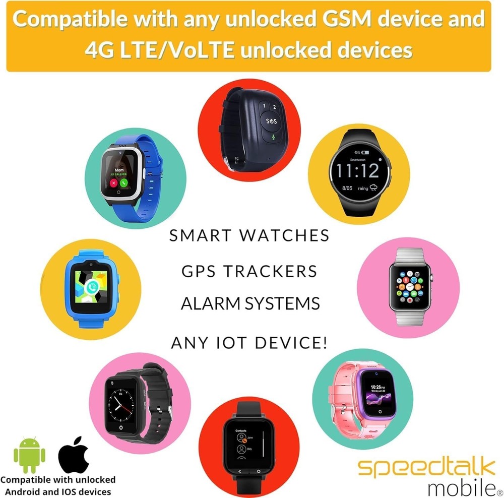 Smartwatch SIM Card Starter Kit - 3 in 1 (Standard, Micro, Nano) Global Coverage