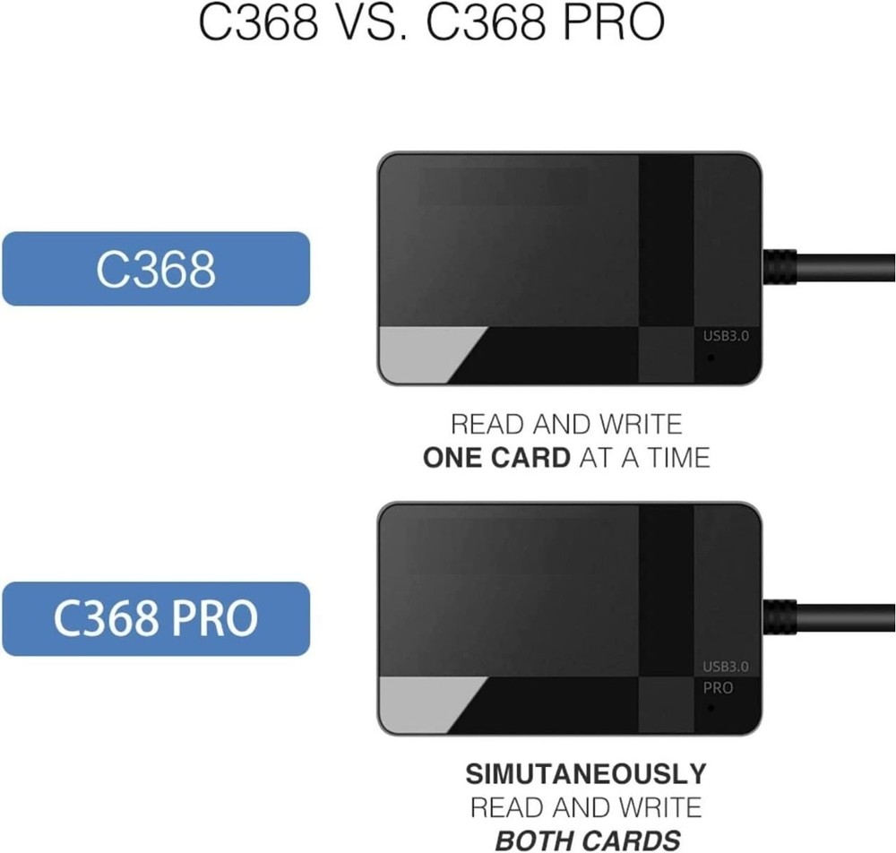 Type-C All In One Multi Memory Card Reader for SD/TF/CF/MS - Fast Data Transfer