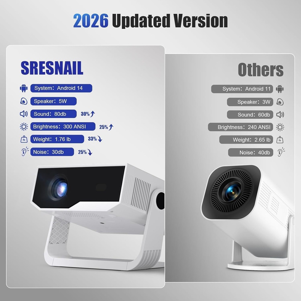 Portable Smart Projector - Native 1080P & 4K Support - Built-In Apps | Compatibl