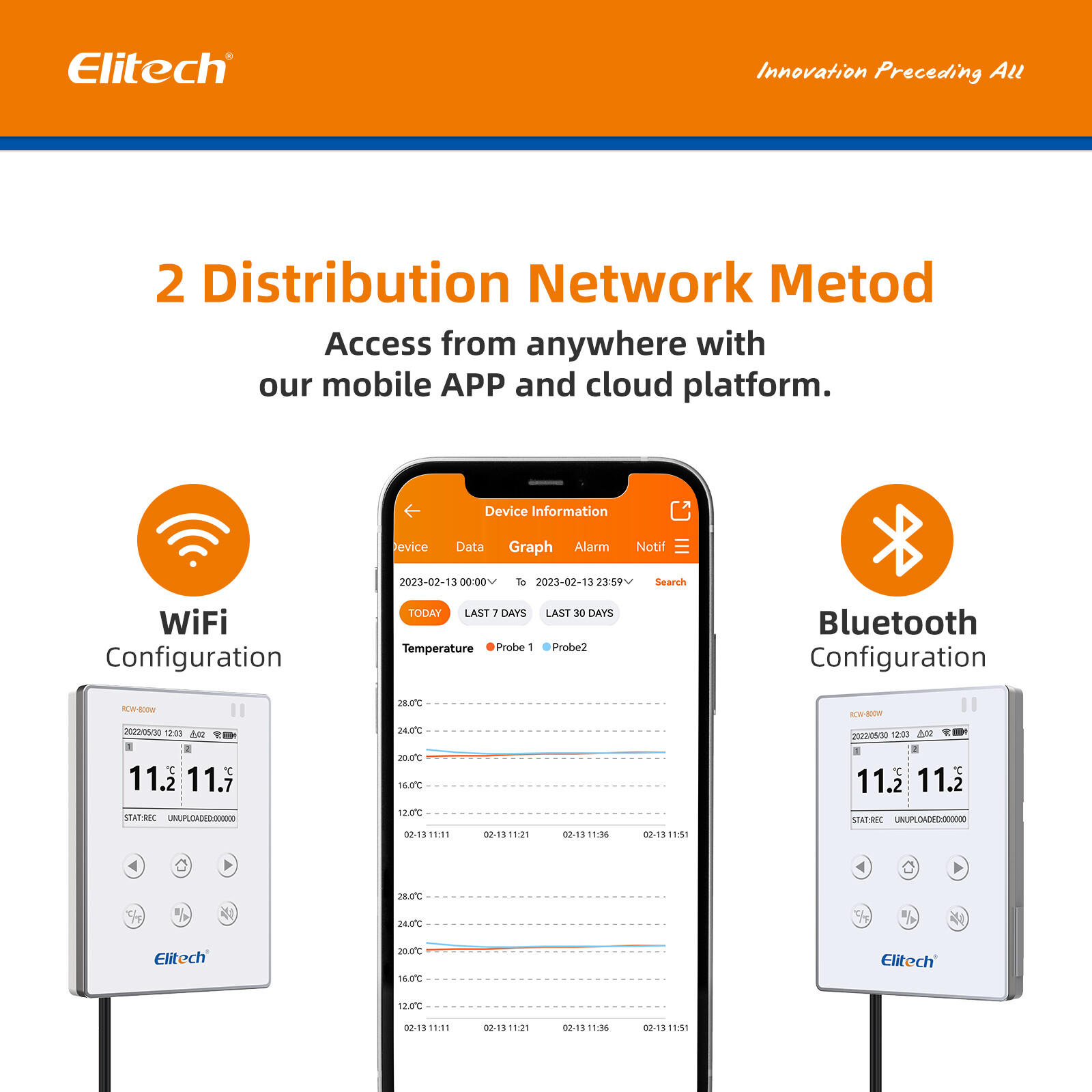Elitech Temperature Data Logger WiFi Recorder Monitor Cloud Storage RCW-800W