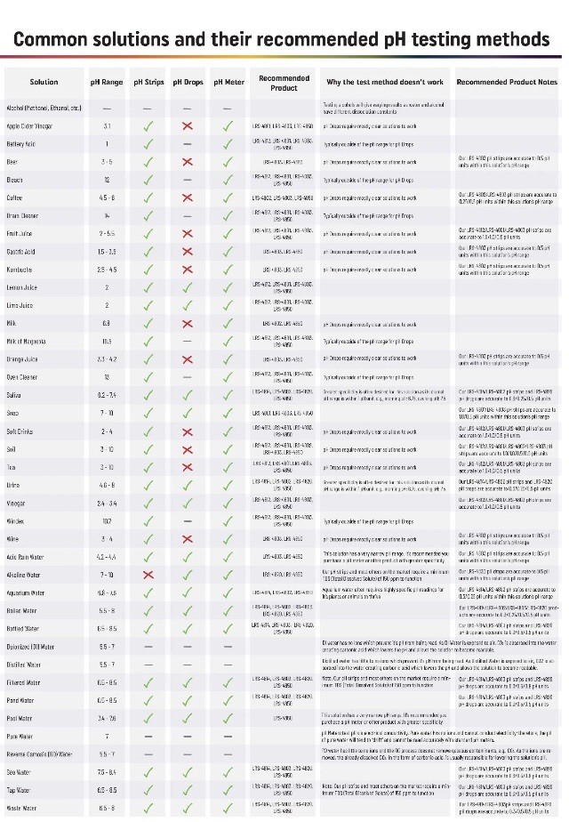 pH Test Strips, Universal Application, pH 0-14, 1 pH Intervals, 100 Strips 2pk