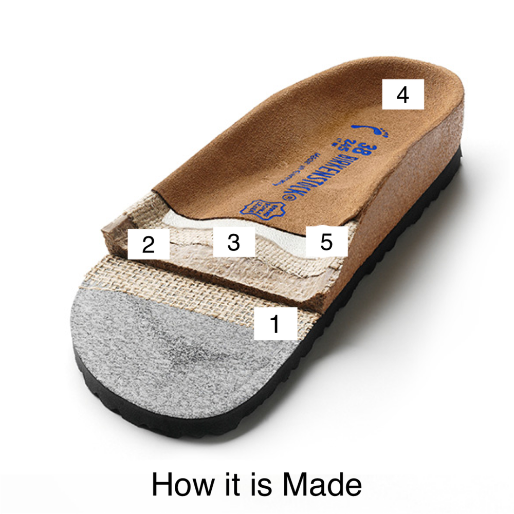 Shoemaking - Birkenstock - Sandal - SOFT Footbed - Narrow
