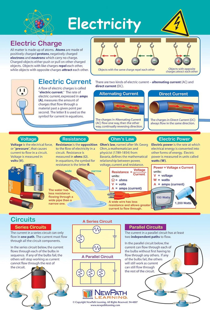 Newpath Physical Science Posters, Set/5 (Forces/Motion, Electricity, Magnetism,