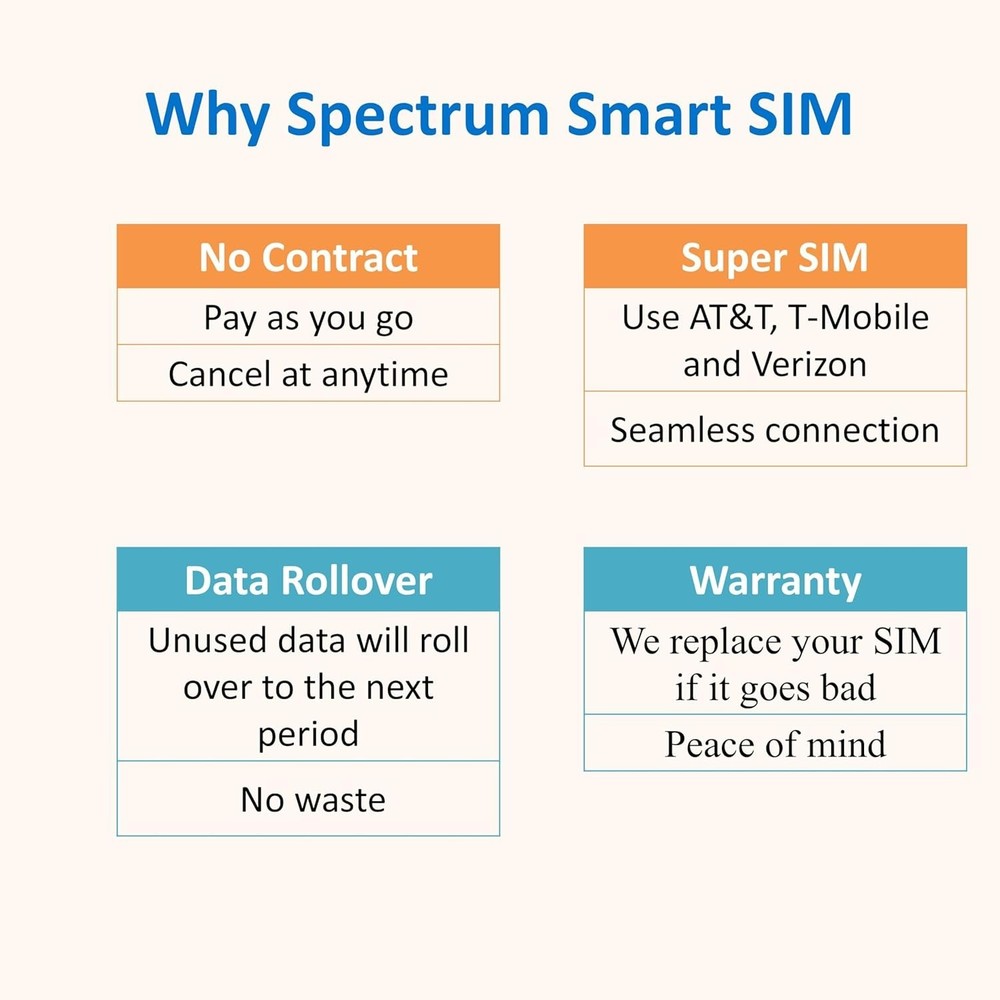 Data-Only SIM Card for Security Cameras, Hotspots, Tablets LTE US &