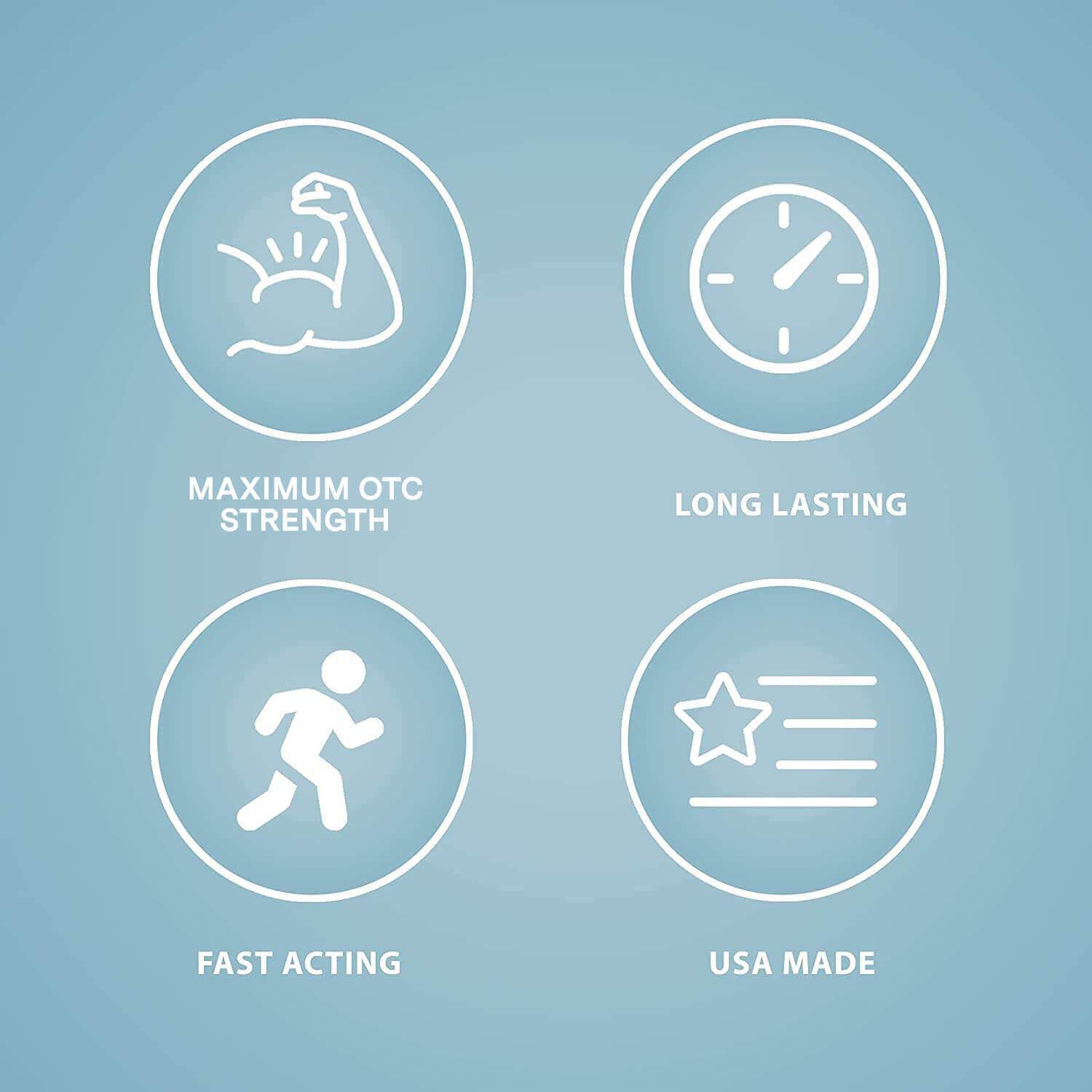 Lidocaine 4% Patch, 20 patches