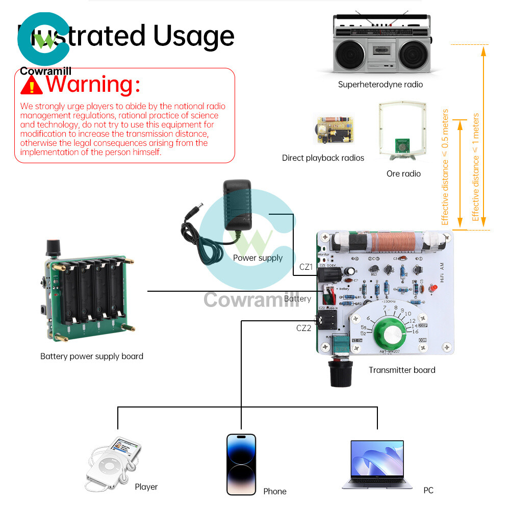 Medium Wave Radio Board AM Radio Transmitter DIY Circuit Board 525~1605kHz 6V