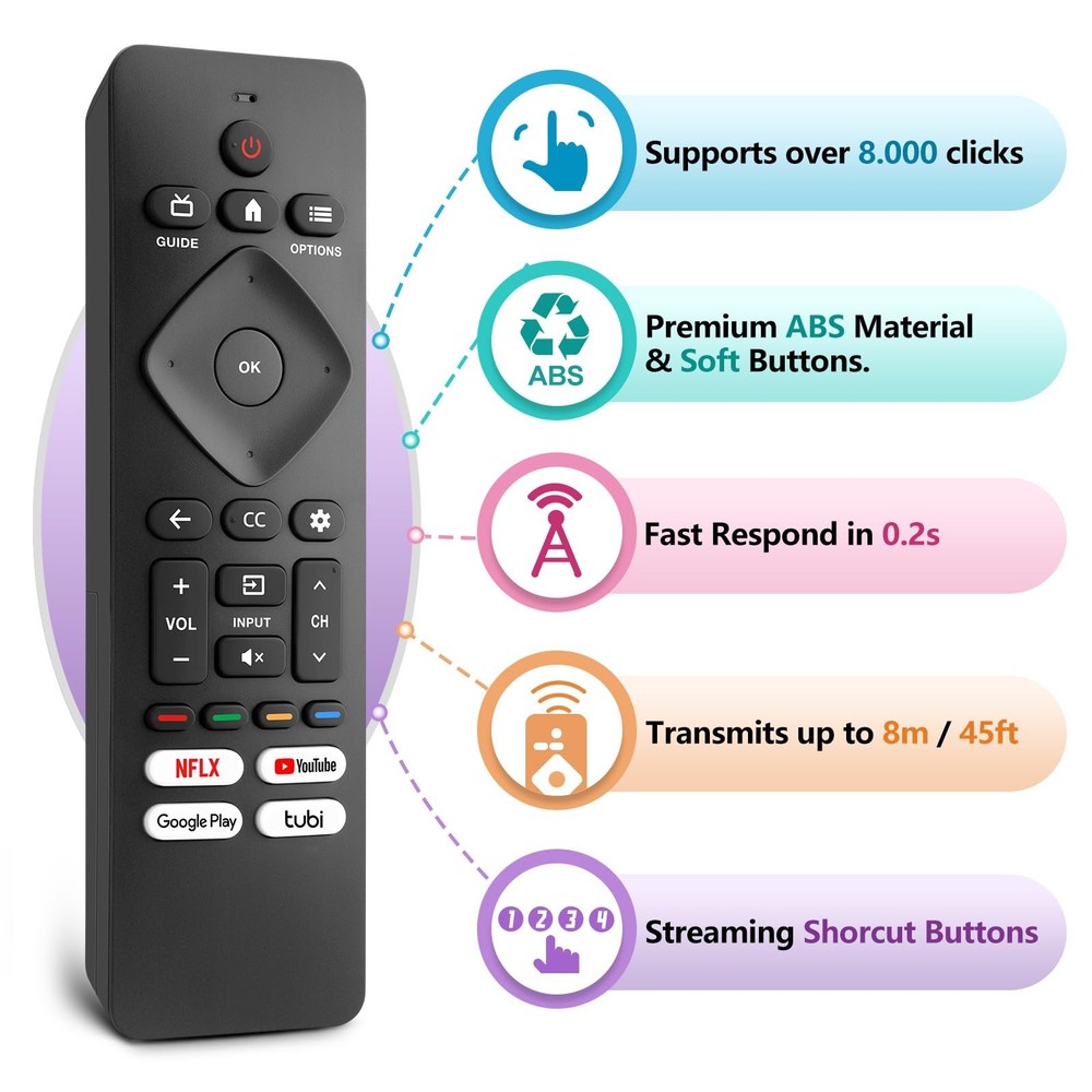 Replacement for Philips-Smart-TV-Remote-Control, Philips TV, Black