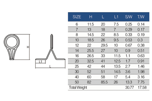 Set Solid Titanium Ringlocked Frame & Silicon Carbide (SIC) Spinning Rod Guides