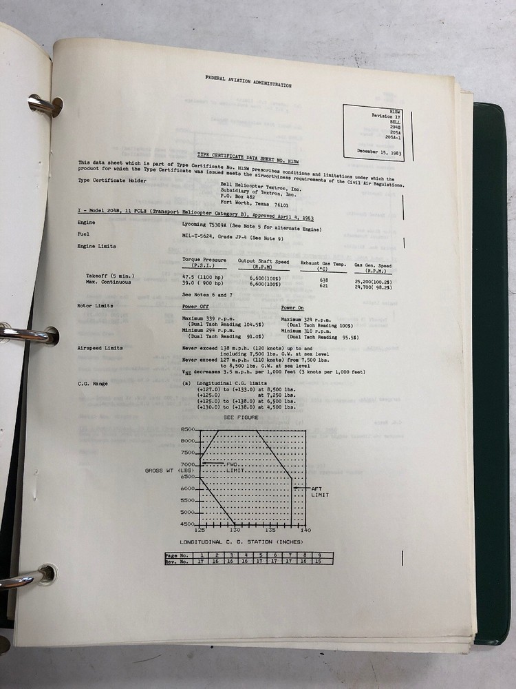 FAA Rotorcraft Gliders /Balloons Type Certificate Data Sheets/Specifications1977