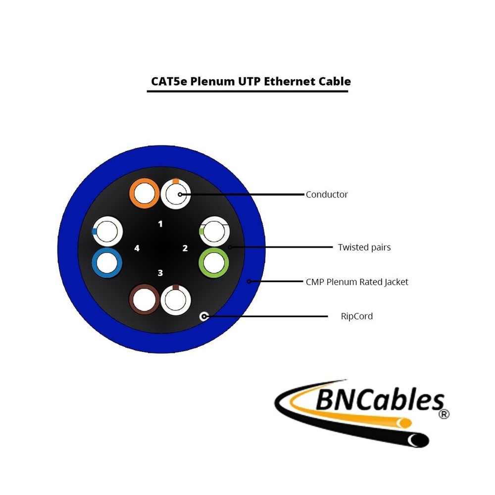 CAT5e (CMP) Plenum Cable, 1000FT | 24AWG 4Pair, 350MHz Solid Network Cable Un...