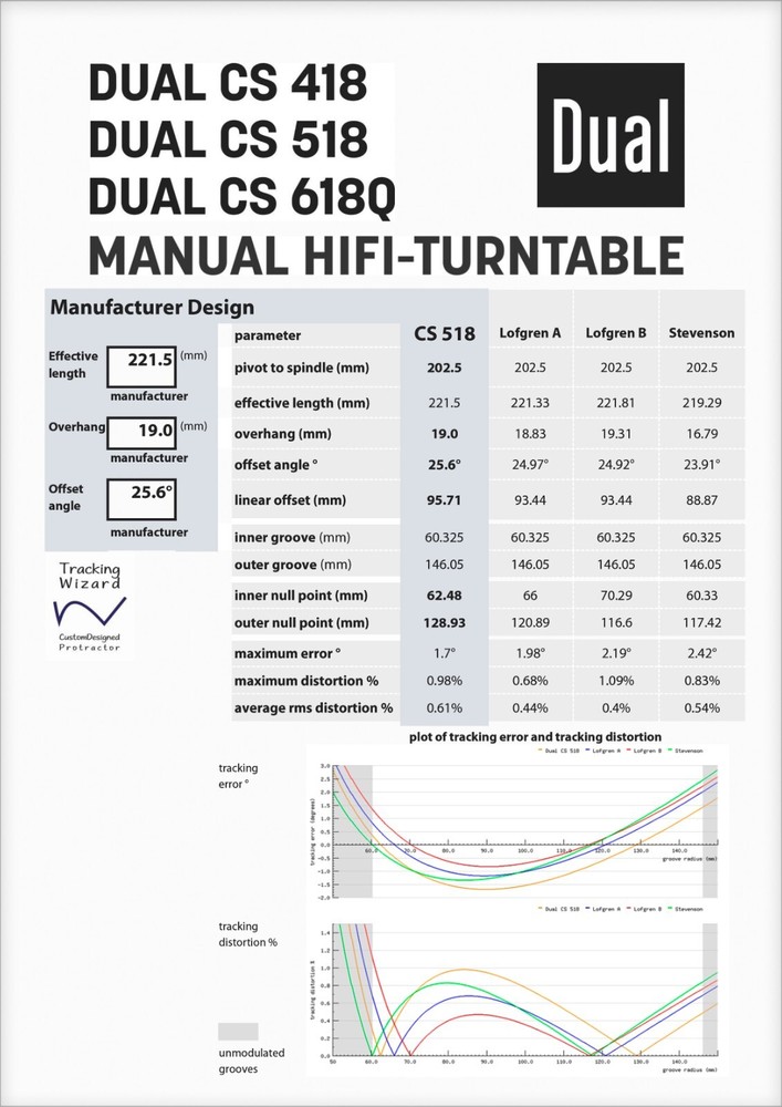 Dual CS 418 / CS 518 / CS 618Q Custom Designed Tonearm Alignment Protractor