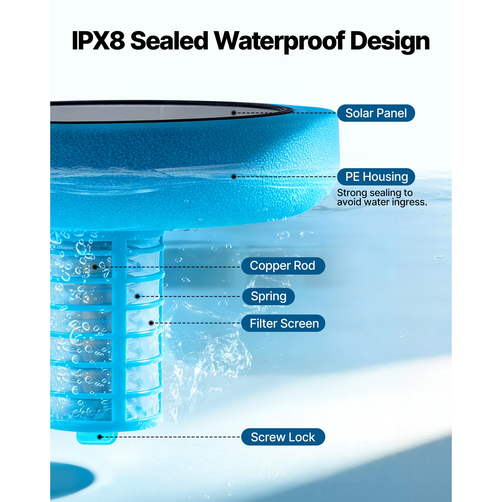 Uimoso Solar Pool Ionizer with Copper Anode for Pools Up to 45000 Gallons, Blue