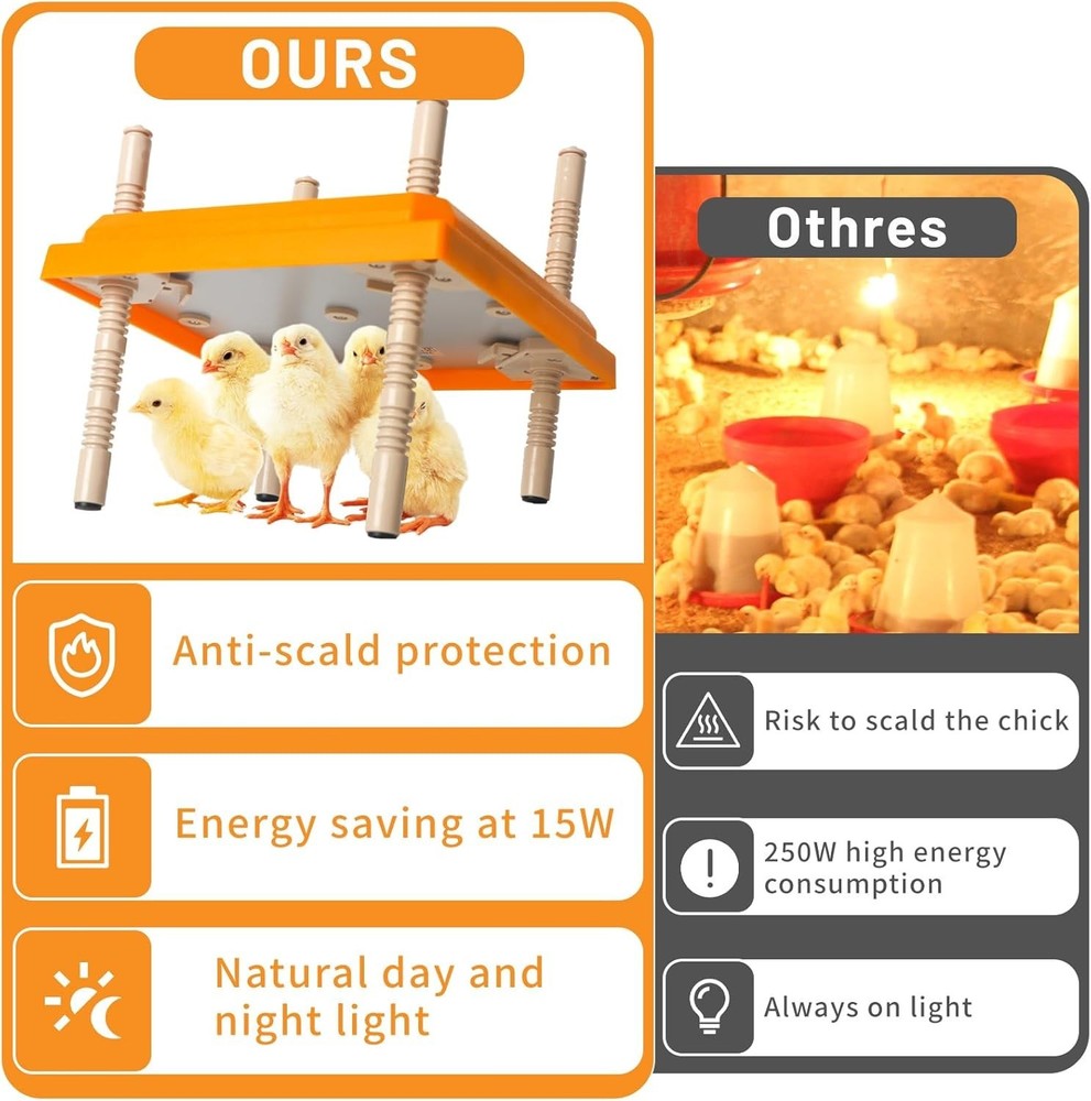 Efficient Full-Size Chick Brooder Heater - 10" x 10" with Safety Features