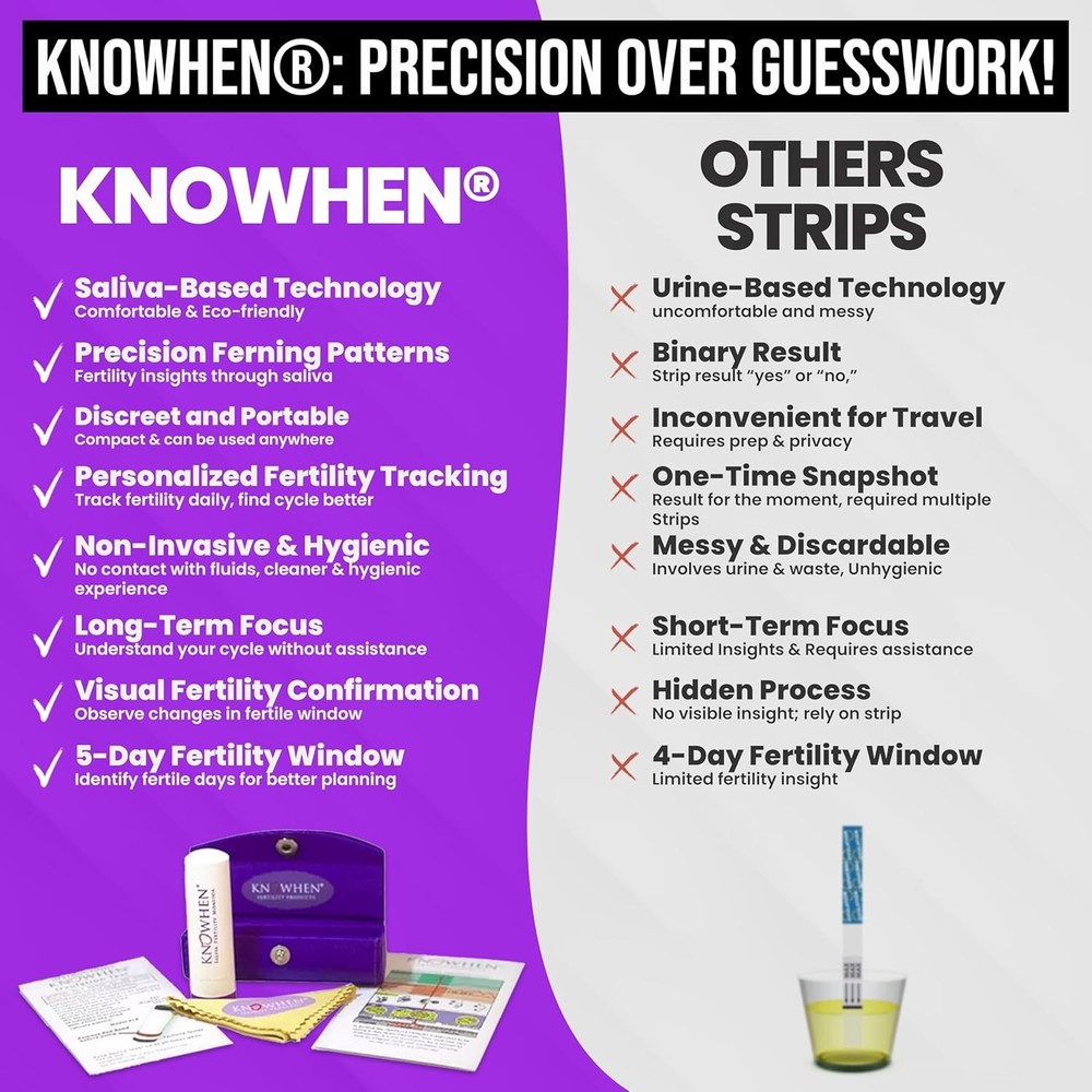 KNOWHEN® Saliva Ovulation Tests Kit – Non-Invasive Predictor kit,...