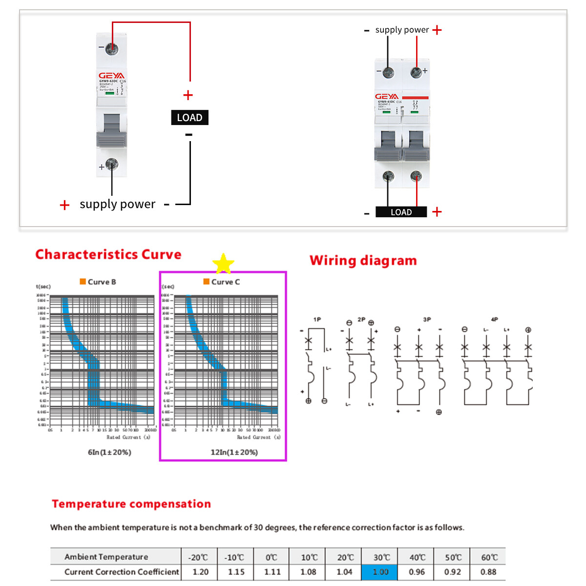 GEYA Solar DC Mini Circuit Breaker 2P MCB 6/10/16/25/32/40/50/63/80/100/125Amp