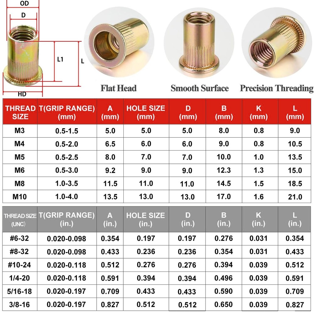 16'' Rivet Gun Rivnut Thread Setting Tool Nut Setter NutSert Metric&SAE 200 Nuts