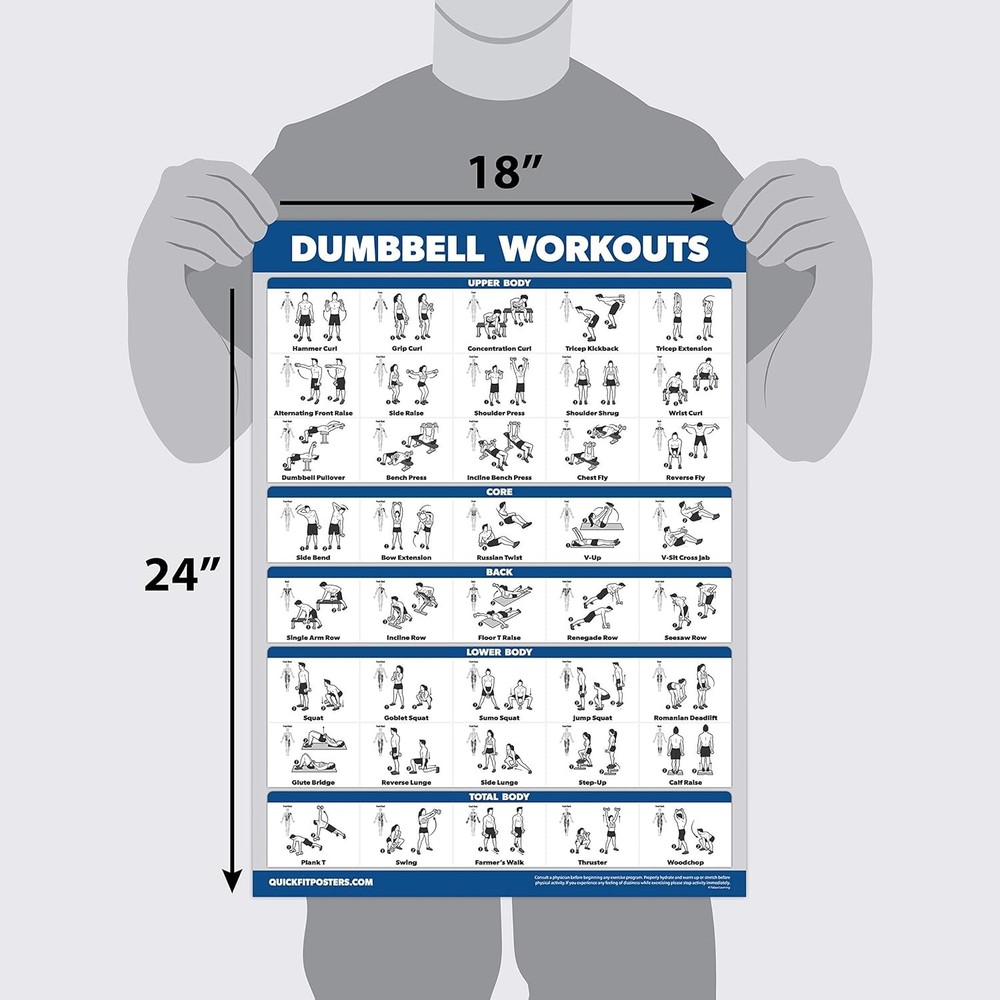 4 Pack - Dumbbell Workout Posters Volume 1, 2 & 3 + Barbell Exercise Chart