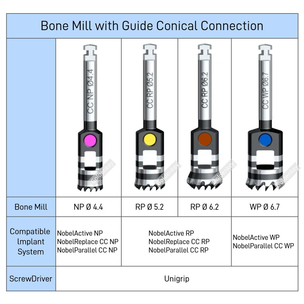 1Set Dental Bone Mill with Guide Conical Connection NP/RP/WP Fit NobelReplace