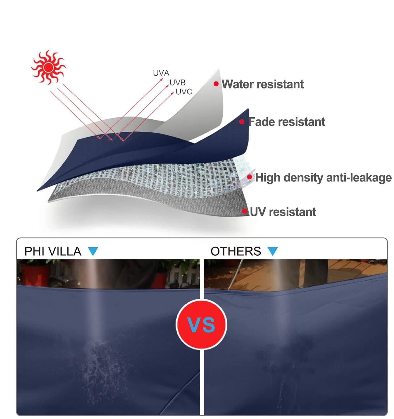 15ft Patio Large Umbrella Double-sided Market Crank Outdoor Garden Parasol Shade