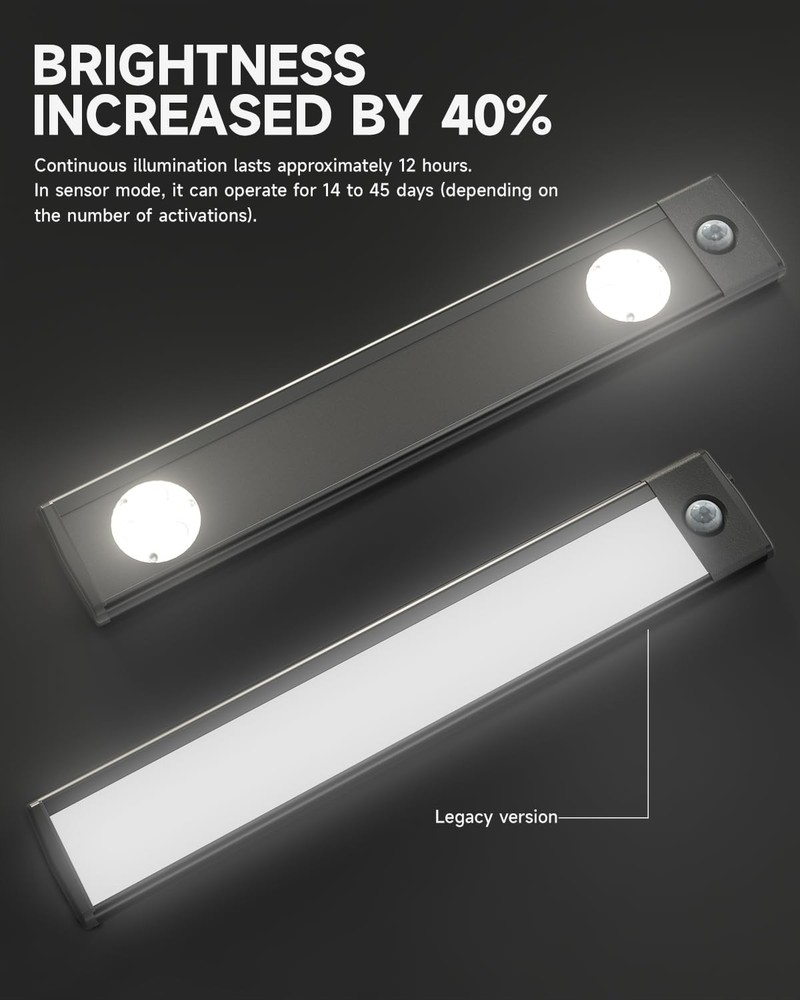 Under Cabinet Lighting, 10" Rechargeable Motion Sensor Light Indoor - 4 Modes...