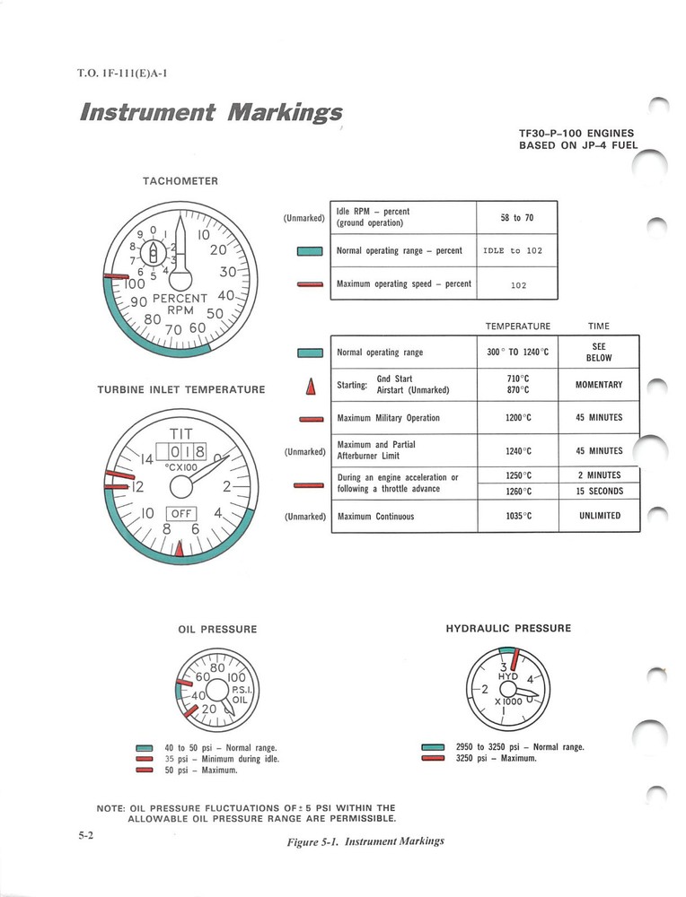 EF-111A Flight Manual Pilot's Handbook .....CD version