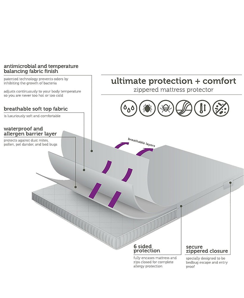 AllerEase Temperature Balancing Protection Waterproof Mattress Protector - QUEEN