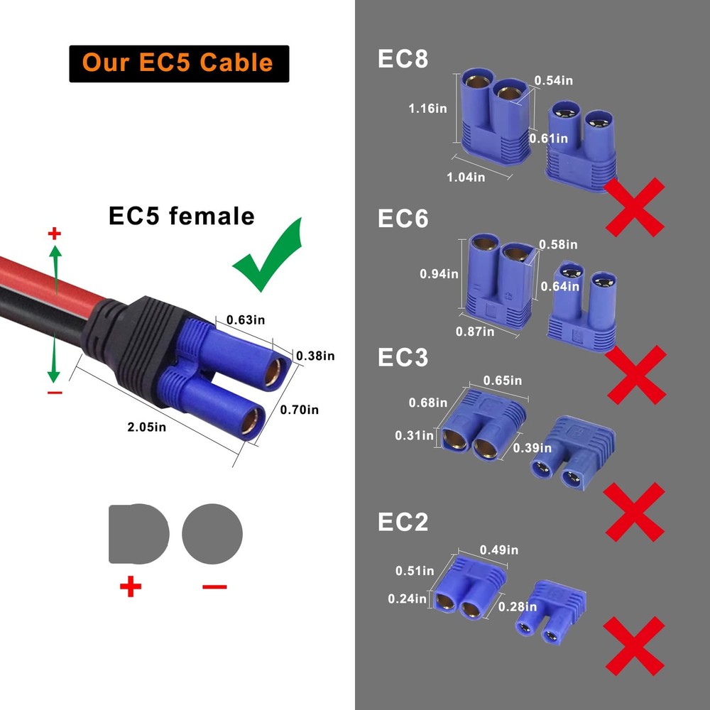 KUNCAN EC5 Jump Starter Cable with Battery Clamps - 12V Replacement...