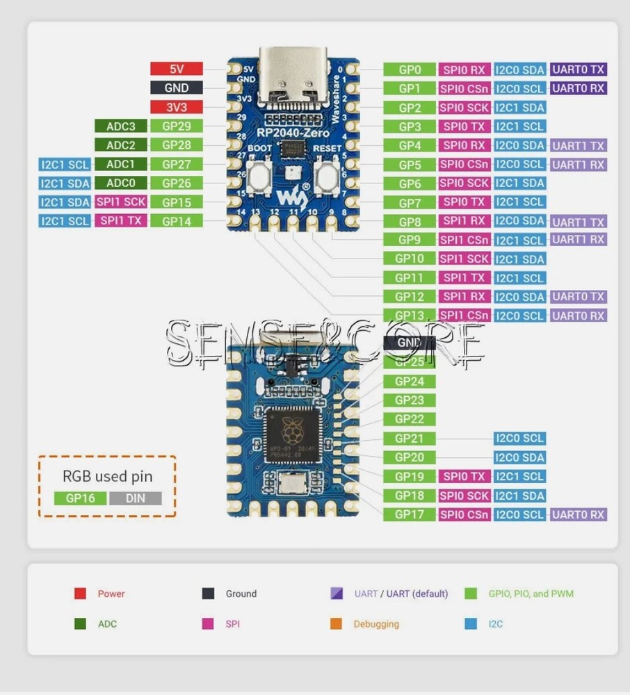 For Raspberry pi pico RP2040 zero mcu developing board with pinsUSA seller