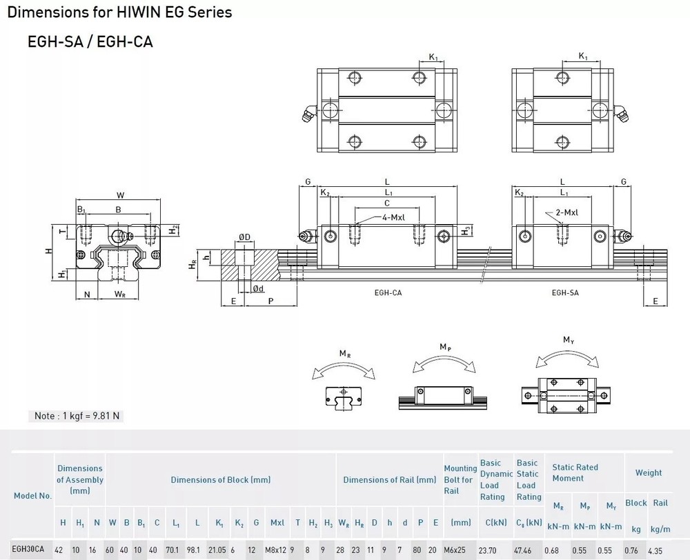 HIWIN Linear Guide EGH30CA EGH30 EGH30CAZAC/Z0C Carriage Block Rails 3D Printer