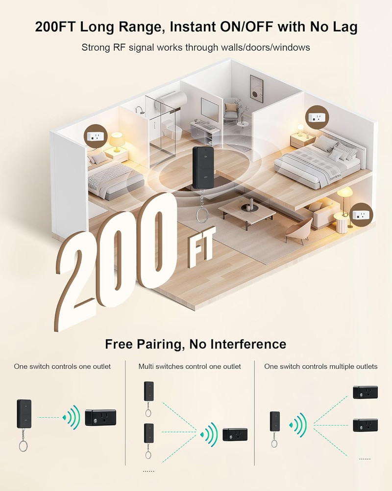 Remote Control Outlet Plug, 200FT Long Range Wireless Light Switch, Compact Desi