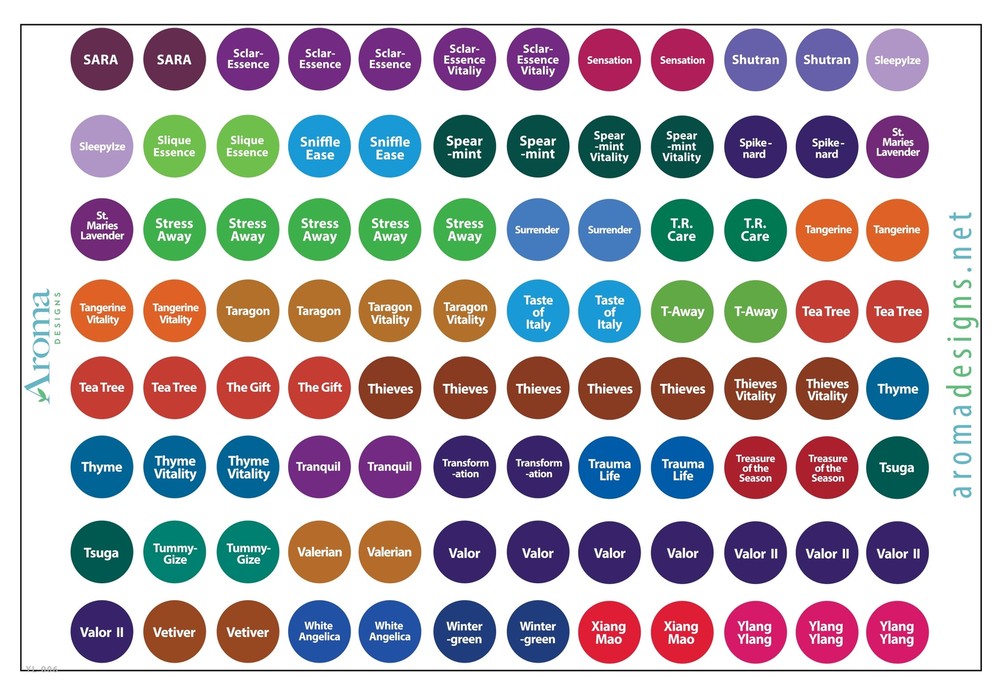Young Living Essential Oils Labels (2 Packs) - Complete Set - Includes Multiple
