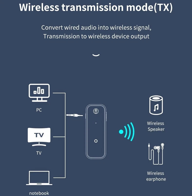 USB Wireless Bluetooth Transmitter Receiver for Car Music Audio Aux Adapter lot