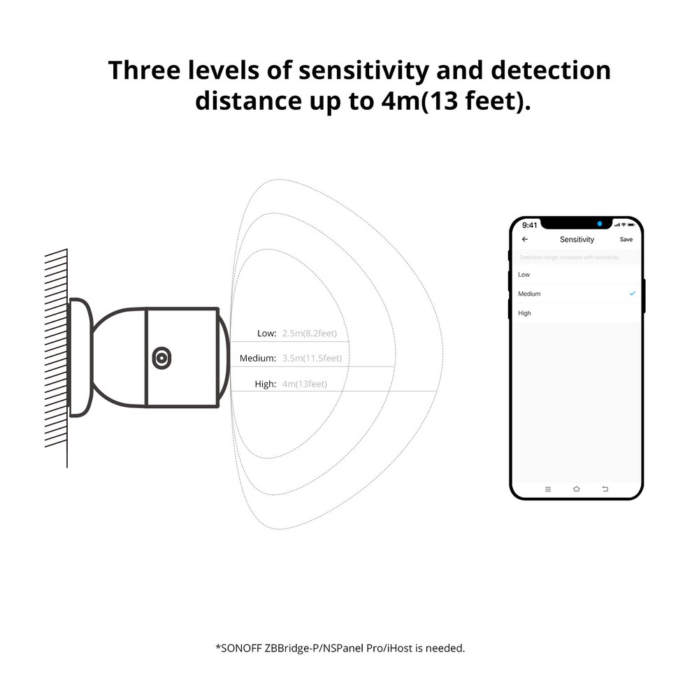 SONOFF Human Presence Sensor Microwave Radar Smart Scene Zigbee Motion Detectors