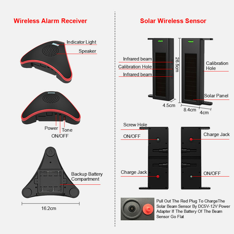 HTZSAFE Solar Wireless Driveway Alarm System