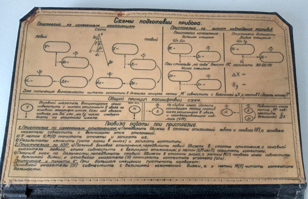 Original 1944 Soviet Artillery Sighting Calculator Field Device WWII Military(1)