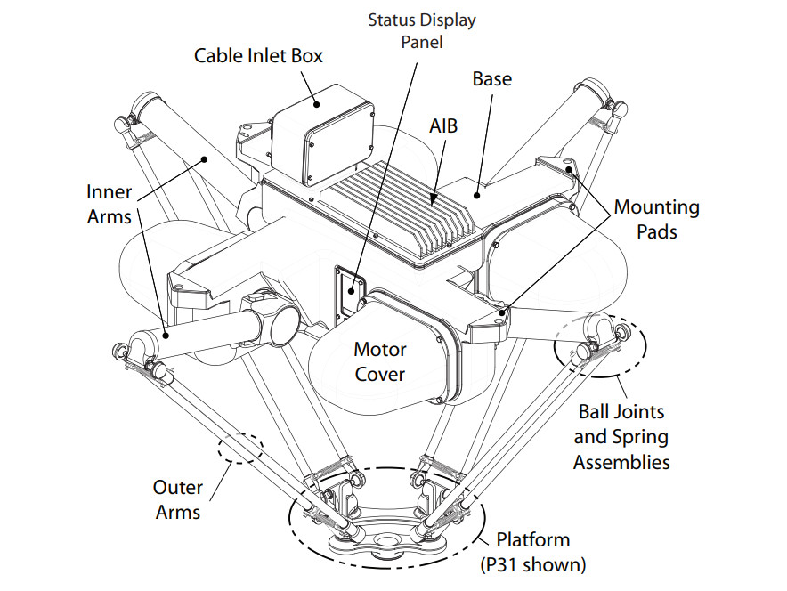 ADEPT QUATTRO PARALLEL ROBOT s650H - complete w/ Smart Controller and Arms