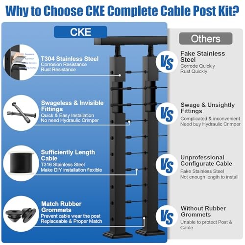 10-15ft Complete Set Cable Railing Post Kit, 3Pack 36" 10-15FT Level Post Kit