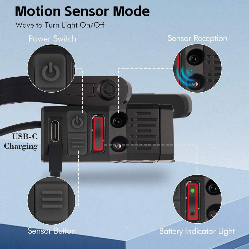 3 Pack Ear-Mounted Headlamps with Motion Sensor Lightweight Design and 5 Lightin