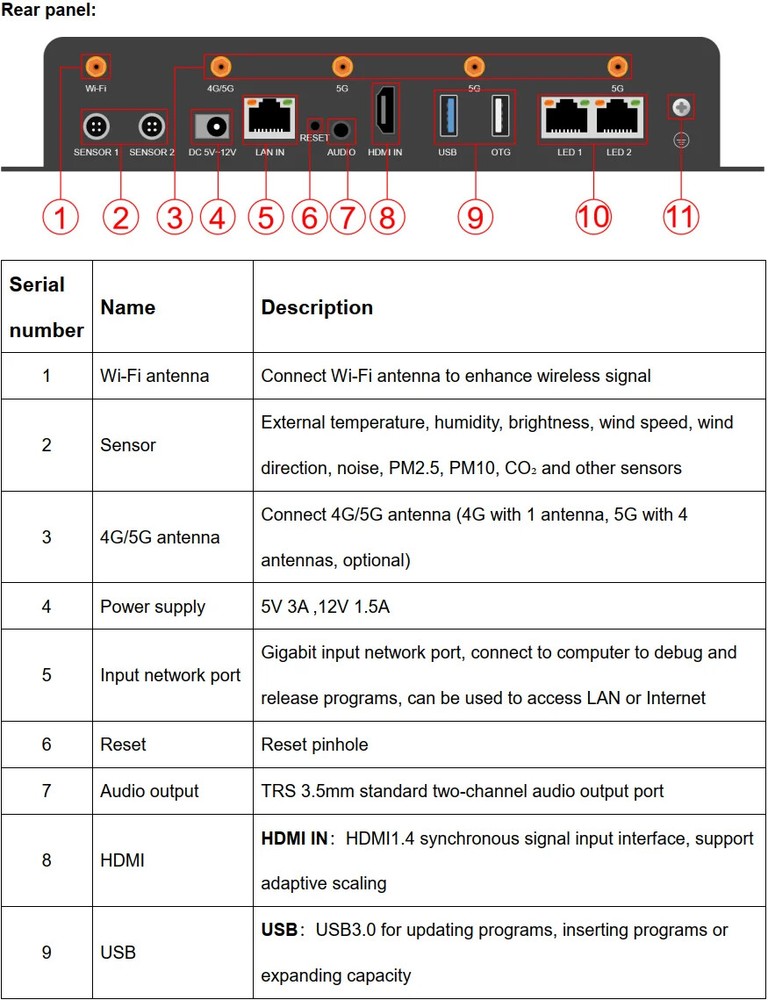 HD-A5L LED Display Multimedia Player Support Synchronous Asynchronous Switching