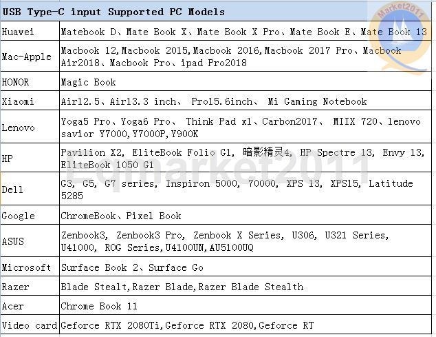 USB-C Type-C Mini HD-MI LCD Display Driver Controller Board Kit for B156HAT01.0
